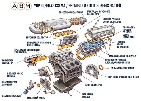 Описание основных элементов в блоке двигателя