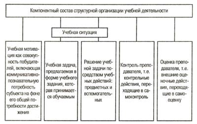 Описание основных элементов и структуры учебной помощи