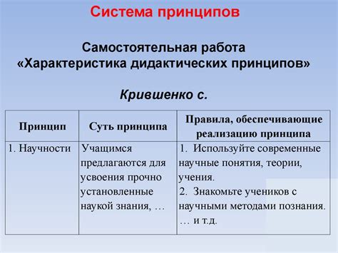 Описание особенностей процесса обучения и требований к претендентам