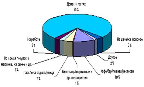 Описание предпочтительных мест для сбора ползучих красавцев