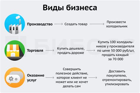 Описание предприятия и его деятельности