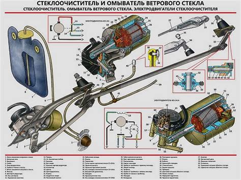 Описание принципа работы и устройства системы автомобильных дворников на автомобиле ВАЗ 2115