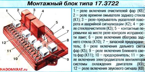 Описание расположения предохранителей внутри предохранительного блока