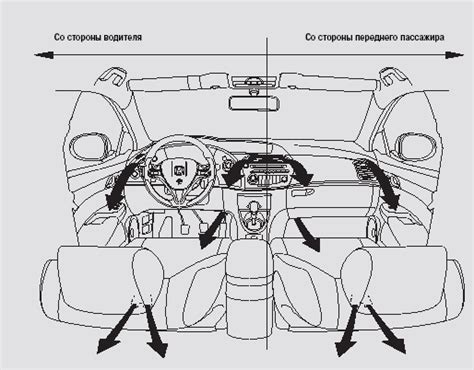 Описание расположения устройства для регулирования температуры салона автомобиля