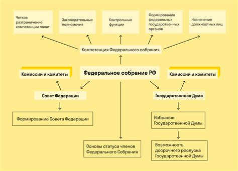 Описание регулирующей функции Основного закона России в отношении местположения государства