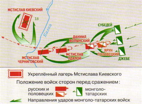 Описание сражения на реке Калка