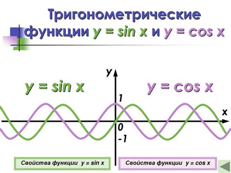 Описание сущности и функции тригонометрических функций на геометрическом объекте