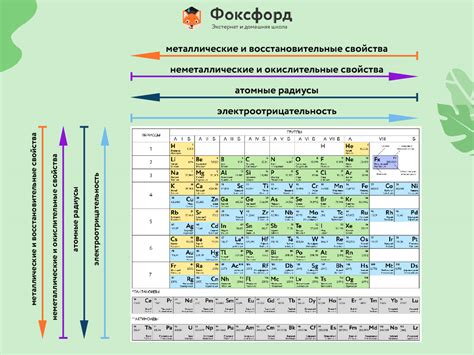 Описание таблицы элементов и ее практическое применение