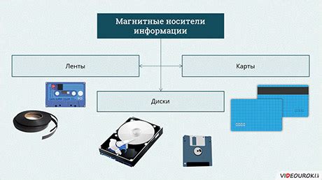 Описание функции передачи и хранения данных