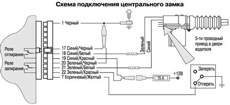 Описание центрального контроллера автомобиля