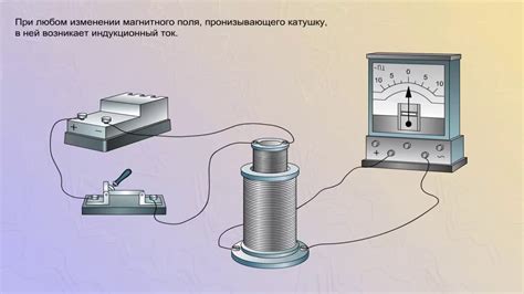 Описание явления индукции по Ленцу и его практическое применение