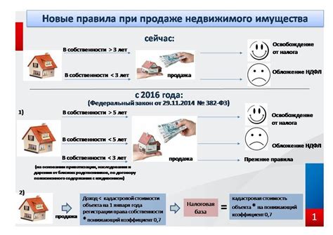 Оплата налога на недвижимость наличными в банке или почтовом отделении