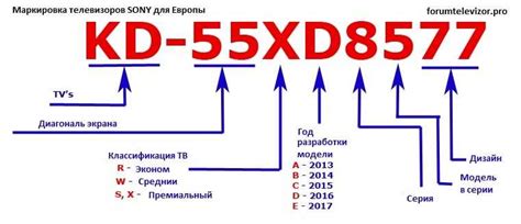 Опознавание модели и серийного номера