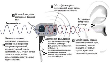 Опознавание присутствия технологии шумоподавления в наушниках: ключевые рекомендации