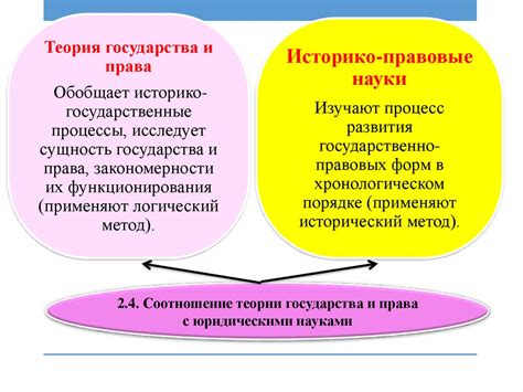 Определение, история, объект и предмет исследования в теории организации государства и права