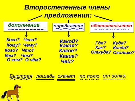 Определение: непременный фрагмент предложения