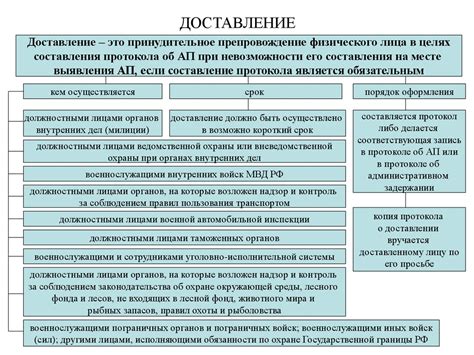 Определение административного задержания и его суть