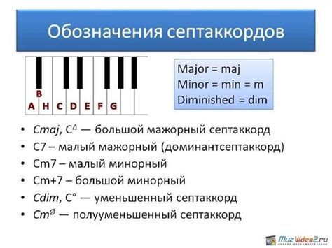 Определение аккорда