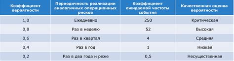 Определение вероятности возникновения заболевания при наличии определенных факторов риска