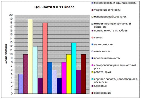 Определение возраста старшеклассника