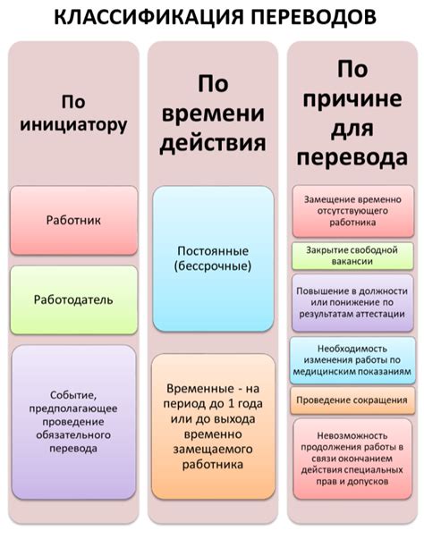 Определение временного перевода и его особенности