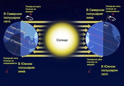 Определение высоты солнца по тени