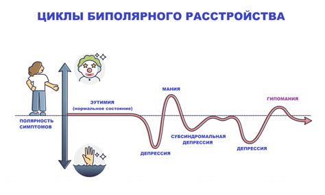 Определение гипомании