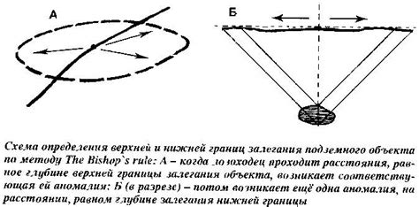 Определение глубины спрятанного объекта с использованием радара и его привилегии