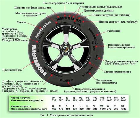 Определение года производства шин Michelin по DOT коду