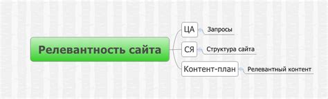 Определение границ свободы и ее релевантность в современном обществе