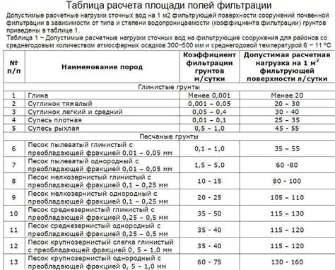 Определение давления: применение метода фильтрации