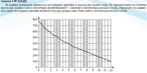 Определение давления в зависимости от высоты