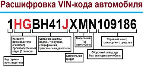 Определение двигателя автомобиля с помощью VIN-кода