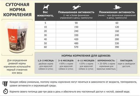 Определение дозировки пиперазина в зависимости от веса зрелой кошки