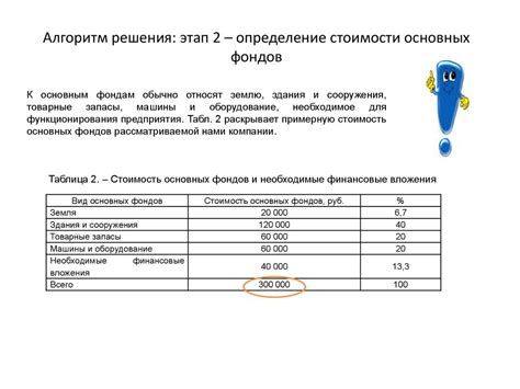 Определение дополнительного дохода согласно расходам