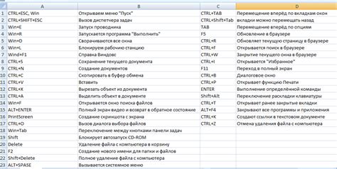 Определение доступных функций горячих клавиш на вашем компьютере