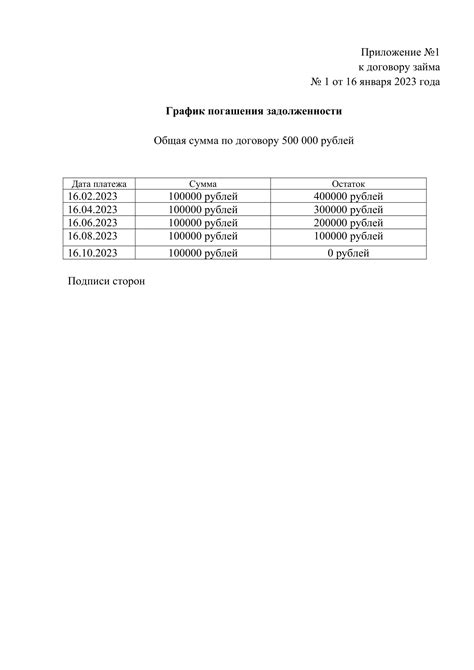 Определение завершающей даты погашения задолженности