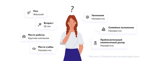 Определение задач и целевой аудитории