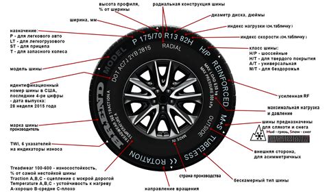 Определение идентификационного кода производителя на поверхности шины