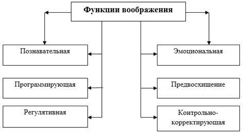 Определение и виды перерывных ситуаций