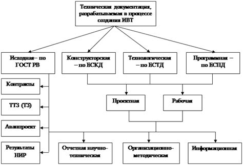 Определение и значение роли понятия в Федеральномзаконе о нормативно-техническом обеспечении