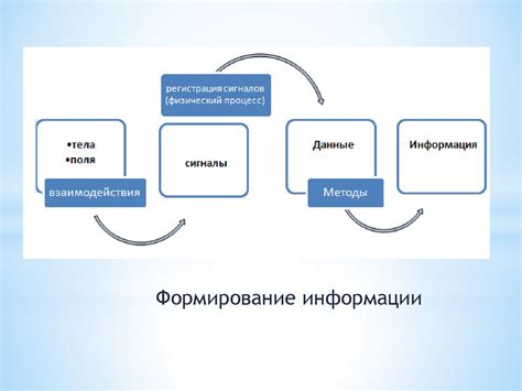 Определение и общая суть технологии