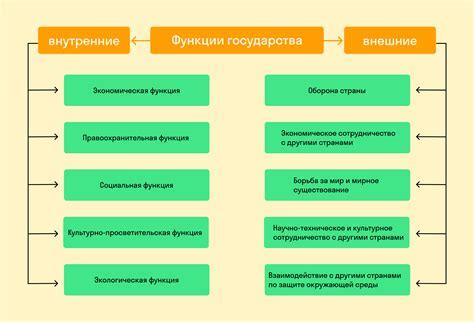 Определение и основные характеристики услуги