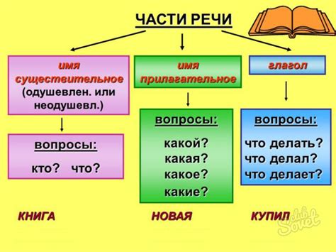 Определение и особенности слова "где-то"