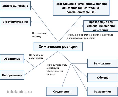 Определение и примеры гепатотоксичных веществ