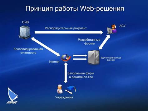 Определение и принцип работы веб-расширений