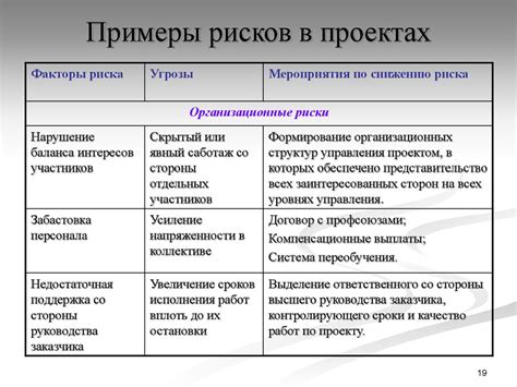 Определение и риски, стоящие перед искателем приключений