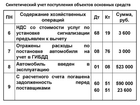 Определение и роль МВЗ в учете предприятий