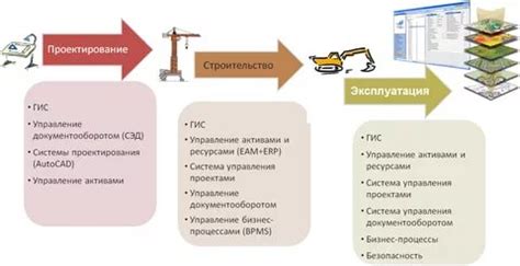 Определение и функции ГИС ГМУ