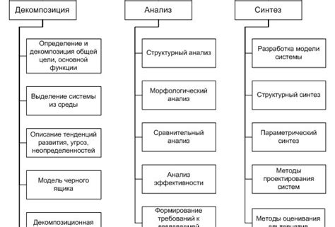 Определение и функции нашего "системного охранника"